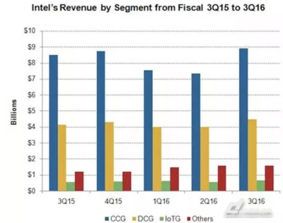 英特爾家門口建工廠，半導體行業“風起云涌” 人工智能應用軟件開發的機遇與挑戰