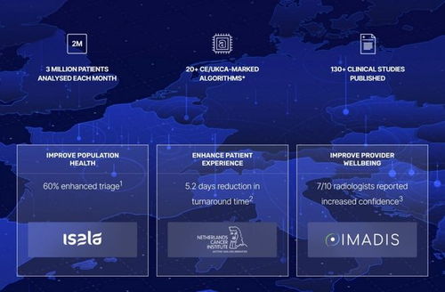 醫(yī)療保健進(jìn)入AI時(shí)刻 重磅研究揭示，人工智能應(yīng)用軟件開(kāi)發(fā)賽道已在爆發(fā)前夜